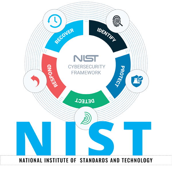 NIST CSF 